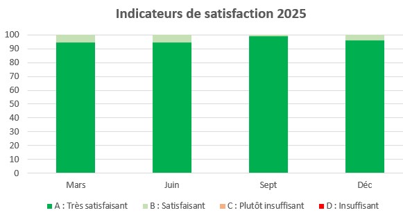 tavleau 2025